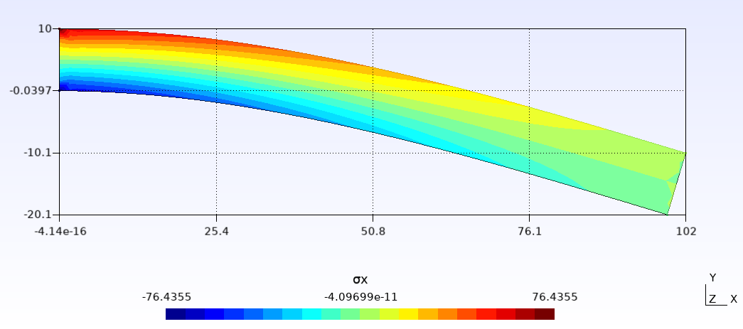 \$\\sigma_x\$ on deformed shape
